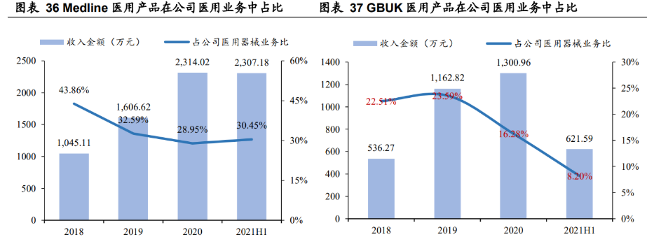 博实股份：“智能装备”+“工业服务”是公司的核心成长业务