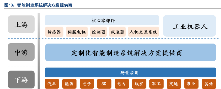 博实股份：“智能装备”+“工业服务”是公司的核心成长业务