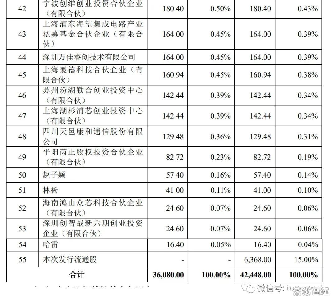 康希通信：2月13日接受机构调研，包括知名机构趣时资产，高毅资产的多家机构参与