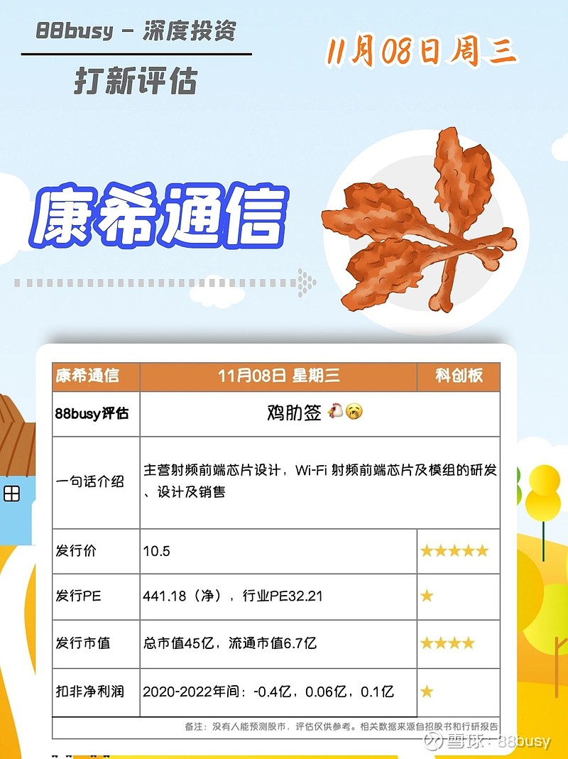 康希通信：2月13日接受机构调研，包括知名机构趣时资产，高毅资产的多家机构参与
