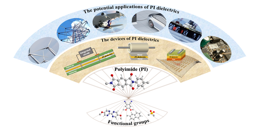 美瑞新材：理论上，CHDA可以通过不同的化学路径参与聚酰胺和聚酰亚胺的合成过程，但目前还没有成熟应用，公司正在布局相关产品的开发