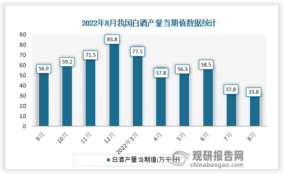 2025年中国白酒行业供给情况分析 近年来产量逐年下降【组图】