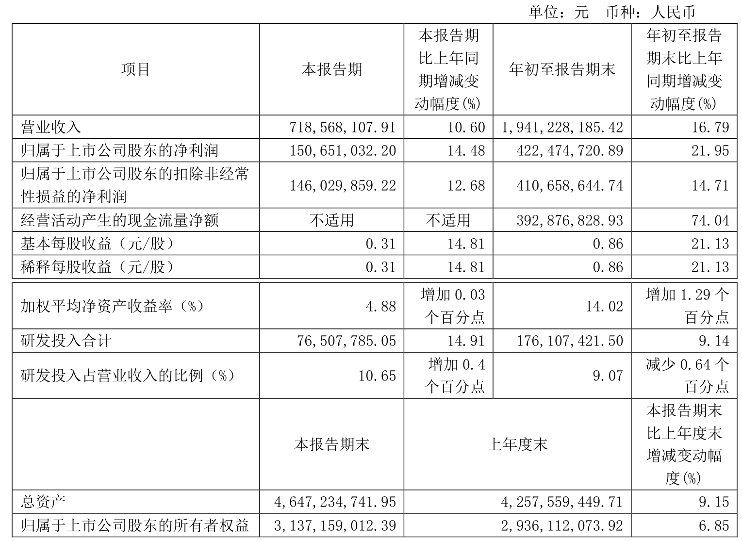 业绩快报：威贸电子全年净利4468.70万 同比增长14.55%