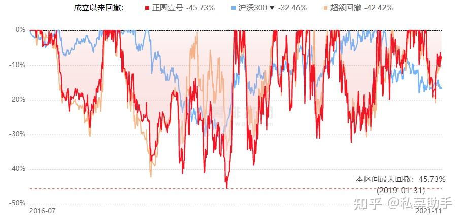 国盾量子：2月13日接受机构调研，包括知名机构正圆投资的多家机构参与