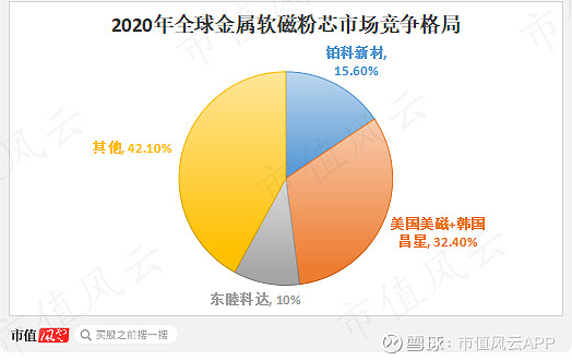 铂科新材：公司金属磁粉芯及电感元件可以用在机器人相关电源，具体大批量应用还有待市场进一步发展，公司将积极关注该领域的技术进展