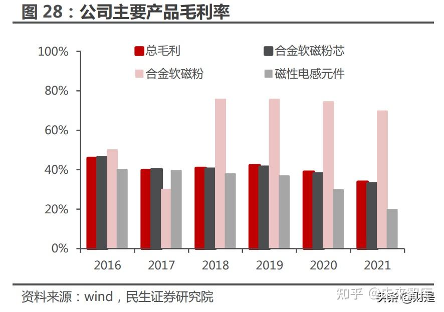 铂科新材：公司金属磁粉芯及电感元件可以用在机器人相关电源，具体大批量应用还有待市场进一步发展，公司将积极关注该领域的技术进展