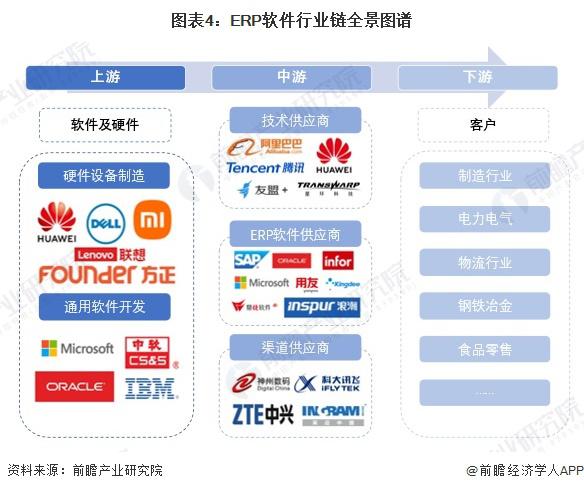 2024年中国ERP软件龙头企业分析 金蝶国际：AI优先，订阅优先【组图】
