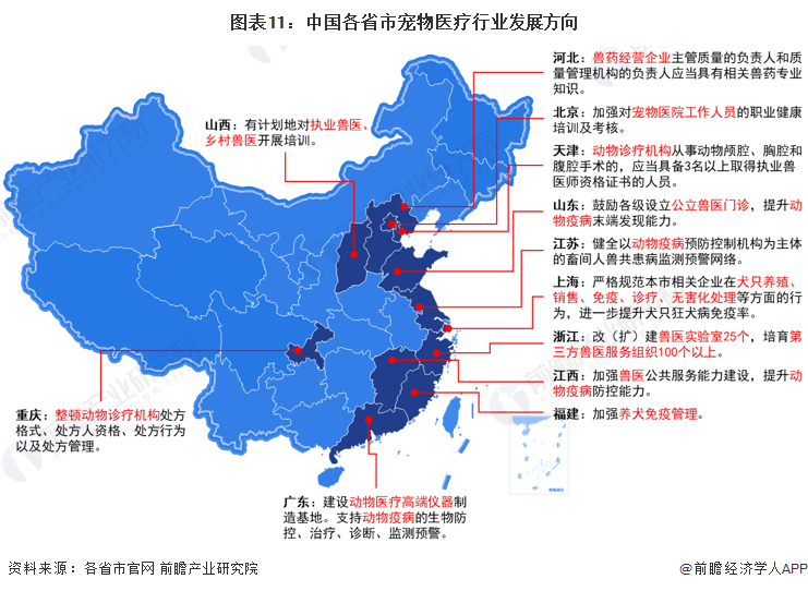 重磅 ！2024年中国及31省市医学影像设备行业政策汇总及解读（全） 积极推进医疗影像设备更新