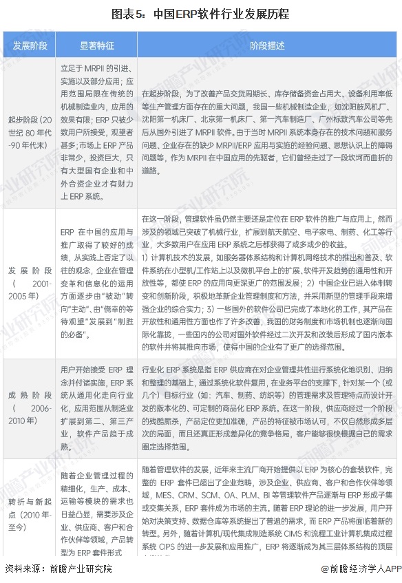 2024年中国ERP软件龙头企业分析 金蝶国际：AI优先，订阅优先【组图】