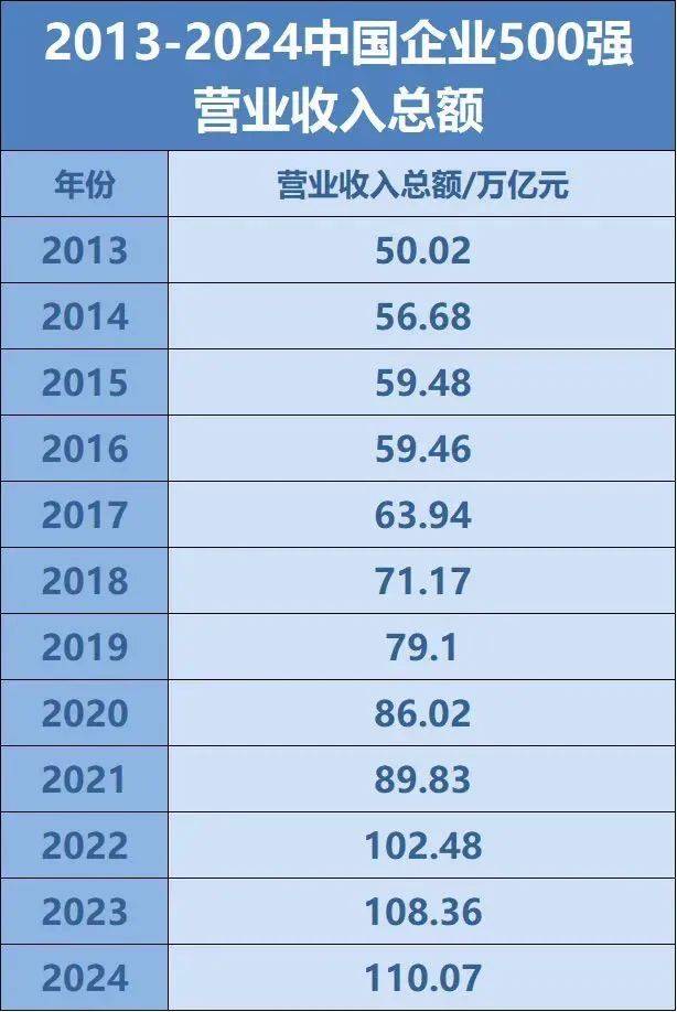 【软件产品】行业市场规模：2024年中国软件产品行业市场规模将突破4万亿元 应用软件市场占比达超70%