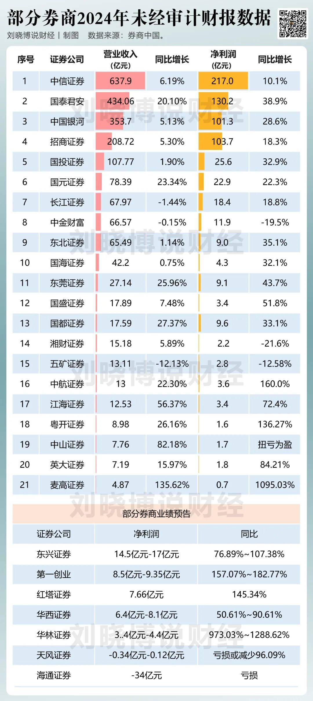 业绩快报:峰�G科技全年净利2.22亿 同比增长27.18%