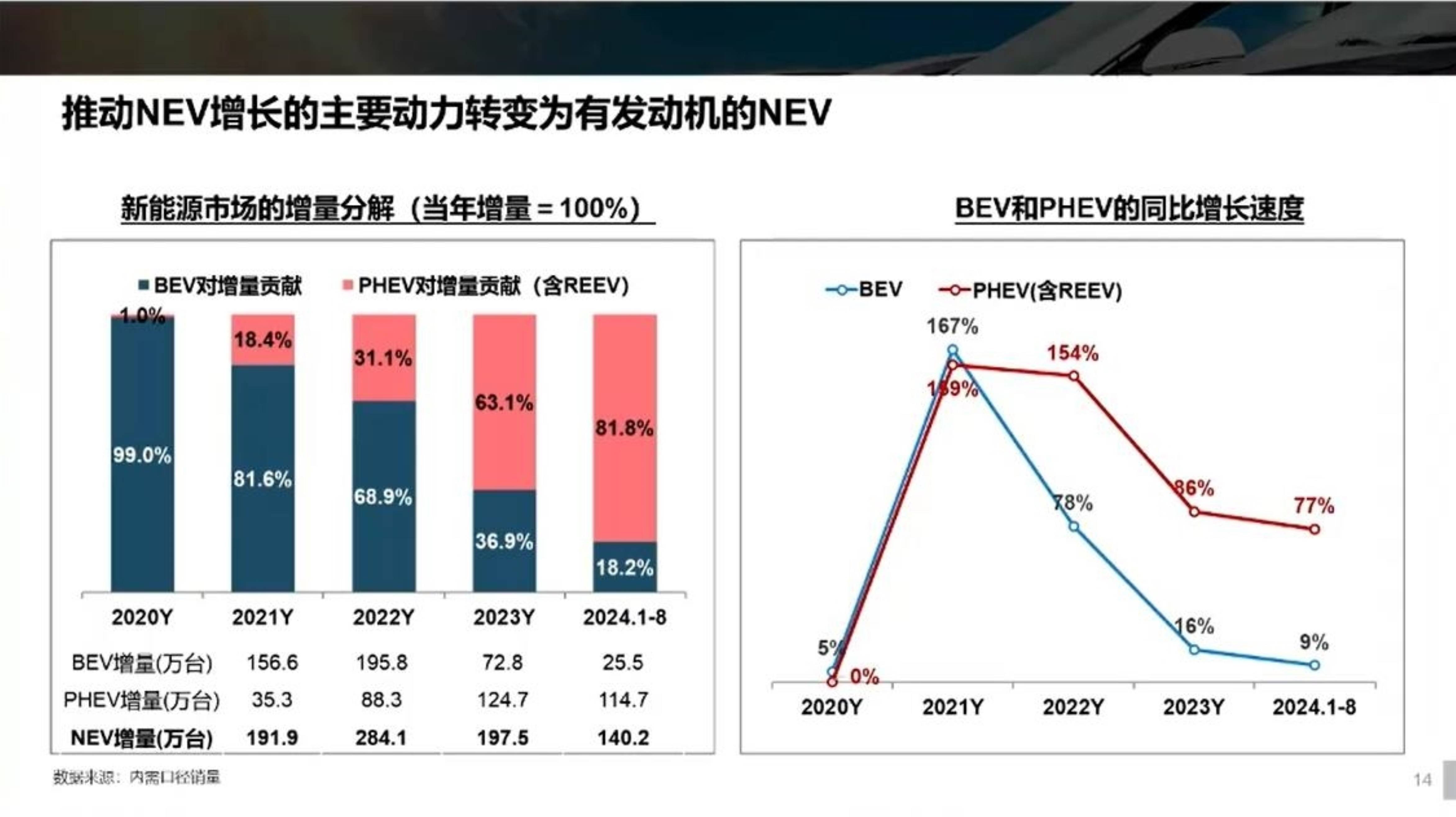 2024年全球合同能源管理行业发展现状分析 呈现波动增长态势【组图】