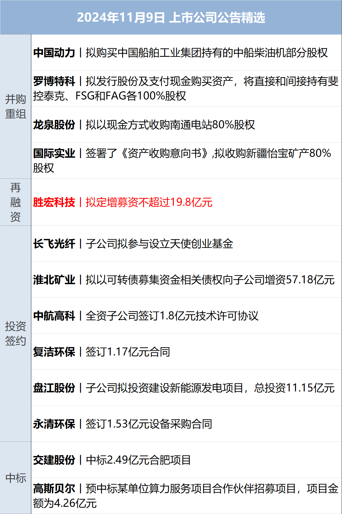 成交额连续两日超两万亿元 行情或围绕科技主线持续扩散