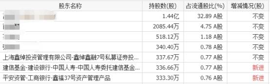业绩快报：远航精密全年净利6765.60万 同比增长114.05%