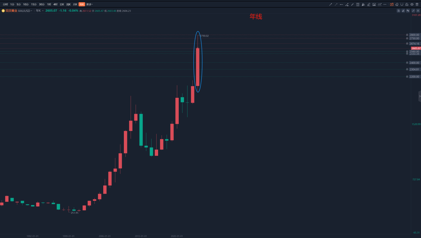 有色金属:全球贸易战扩大的担忧加剧,避险属性支撑黄金价格震荡走高