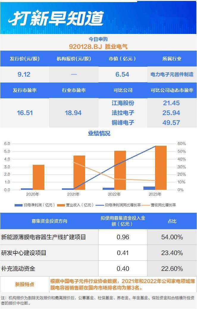 联芸科技:公司主要产品为数据存储主控芯片和AIoT信号处理及传输芯片