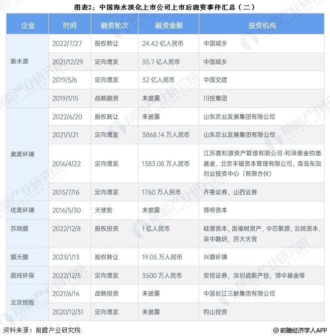 【投资视角】启示2024：中国工业自动化行业投融资及兼并重组分析（附投融资事件、产业基金和兼并重组等）