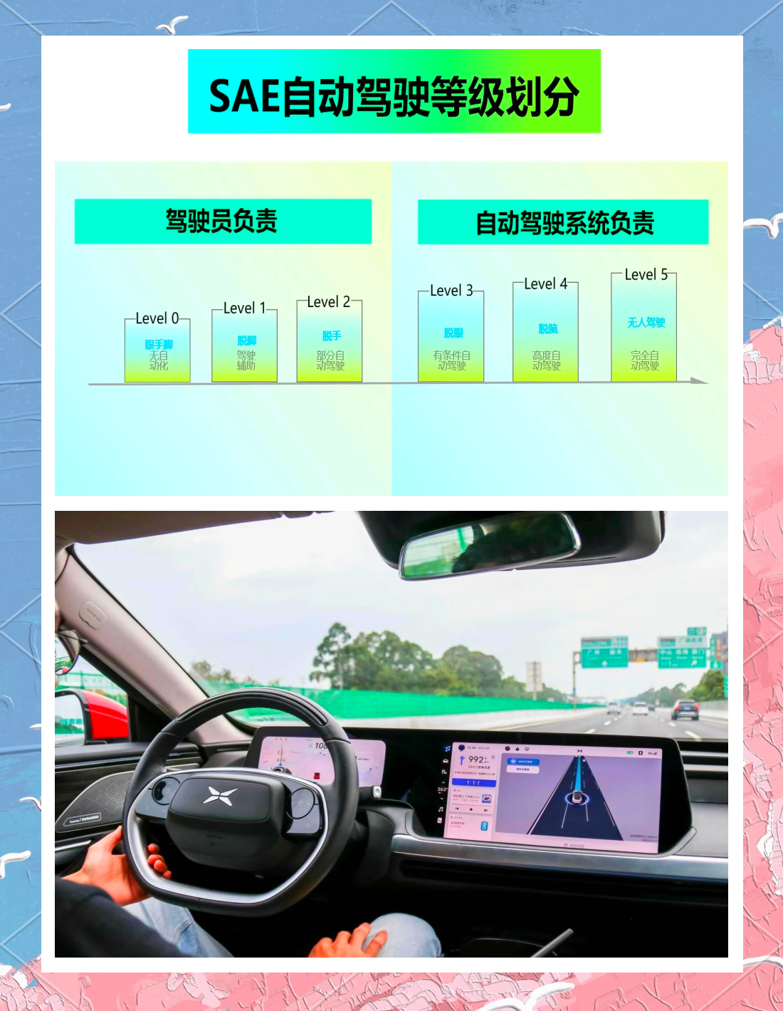 天准科技：在智能驾驶领域，公司提供的产品只有智能驾驶域控制器，不包含智能驾驶算法