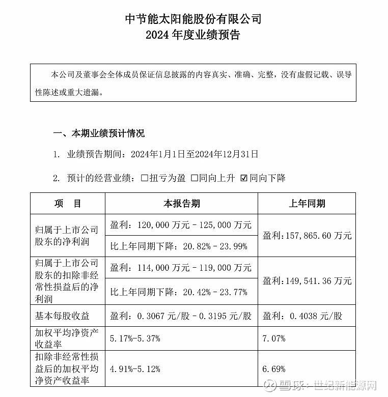 业绩快报：方盛股份全年净利2989.67万 同比减少52.25%