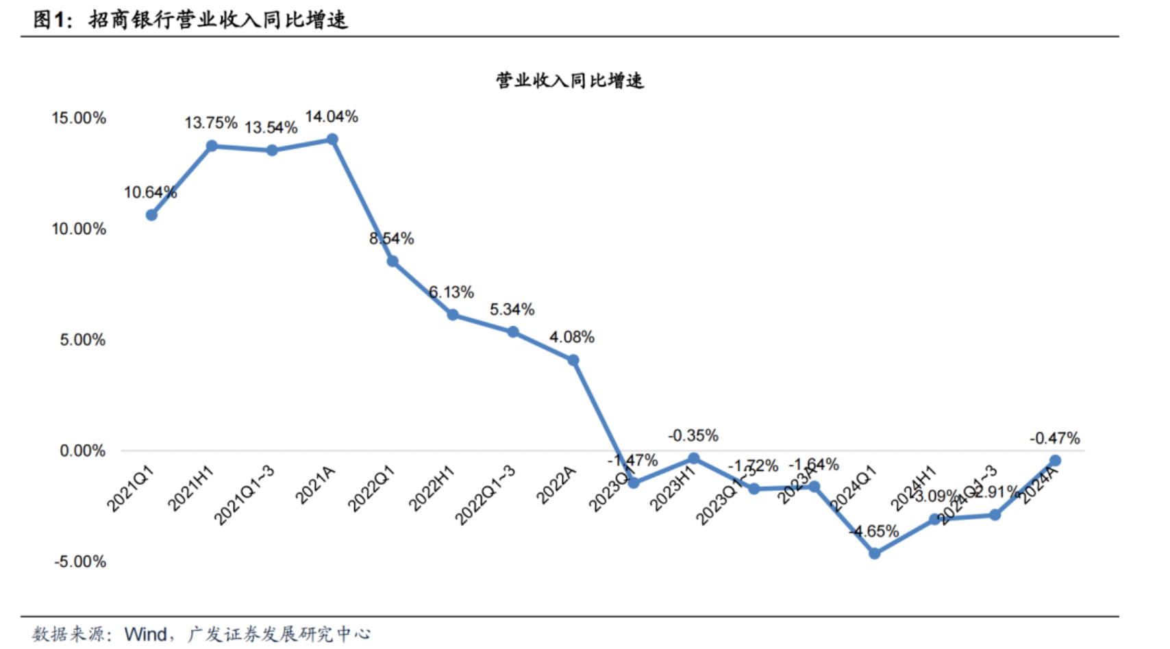业绩快报：方盛股份全年净利2989.67万 同比减少52.25%