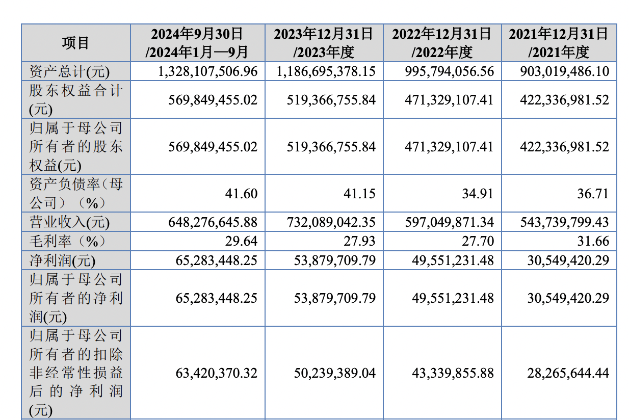 业绩快报：方盛股份全年净利2989.67万 同比减少52.25%