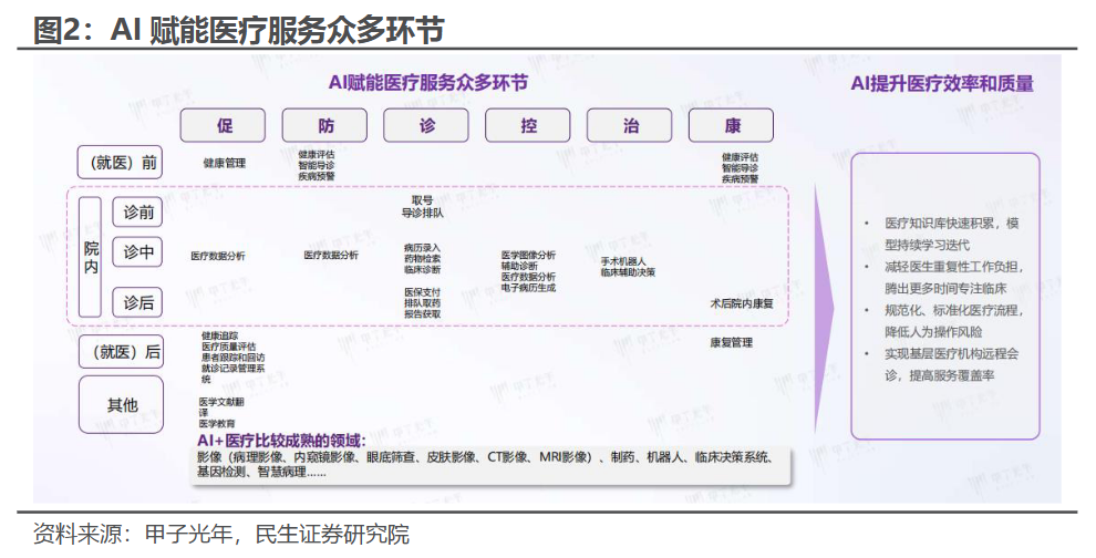 诚达药业：公司将积极关注AI制药、deepseek等新兴技术的发展与应用
