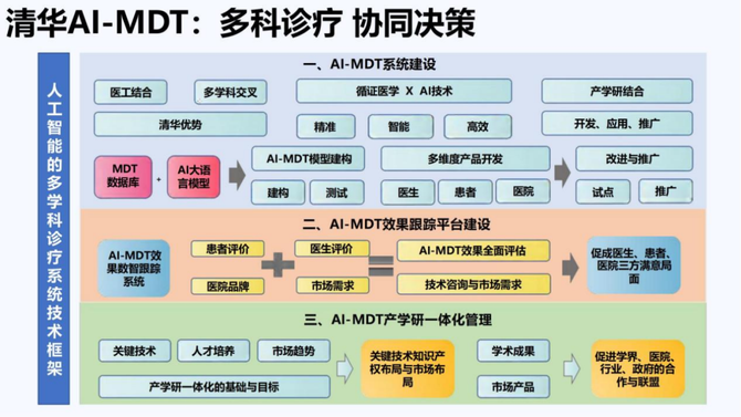 久其软件：公司于2019年依托大数据+AI的优势，携手北京协和医院，构建了一个以专病为核心的知识图谱系统，结合推理引擎完成自动问答和辅助诊疗