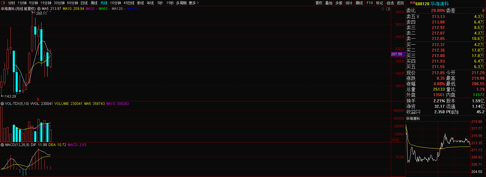 华海清科:公司CMP装备生产主要包含装配和测试两个环节,一般需要2-4个月