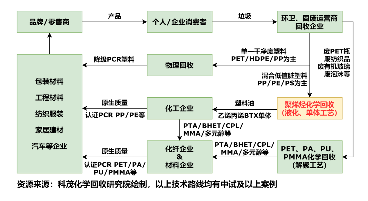 【干货】生物降解塑料产业链全景梳理及区域热力地图
