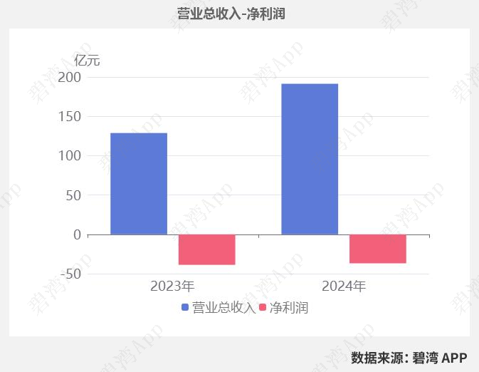 业绩快报：三环集团全年净利21.94亿 同比增长38.78%