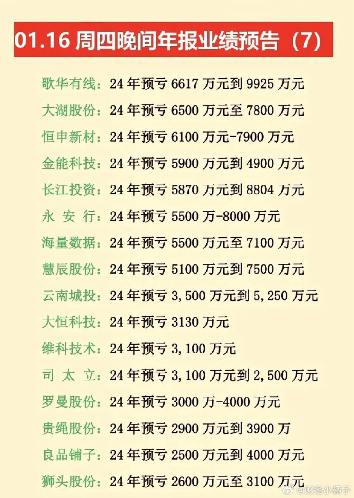 业绩快报：开特股份全年净利1.47亿 同比增长28.99%