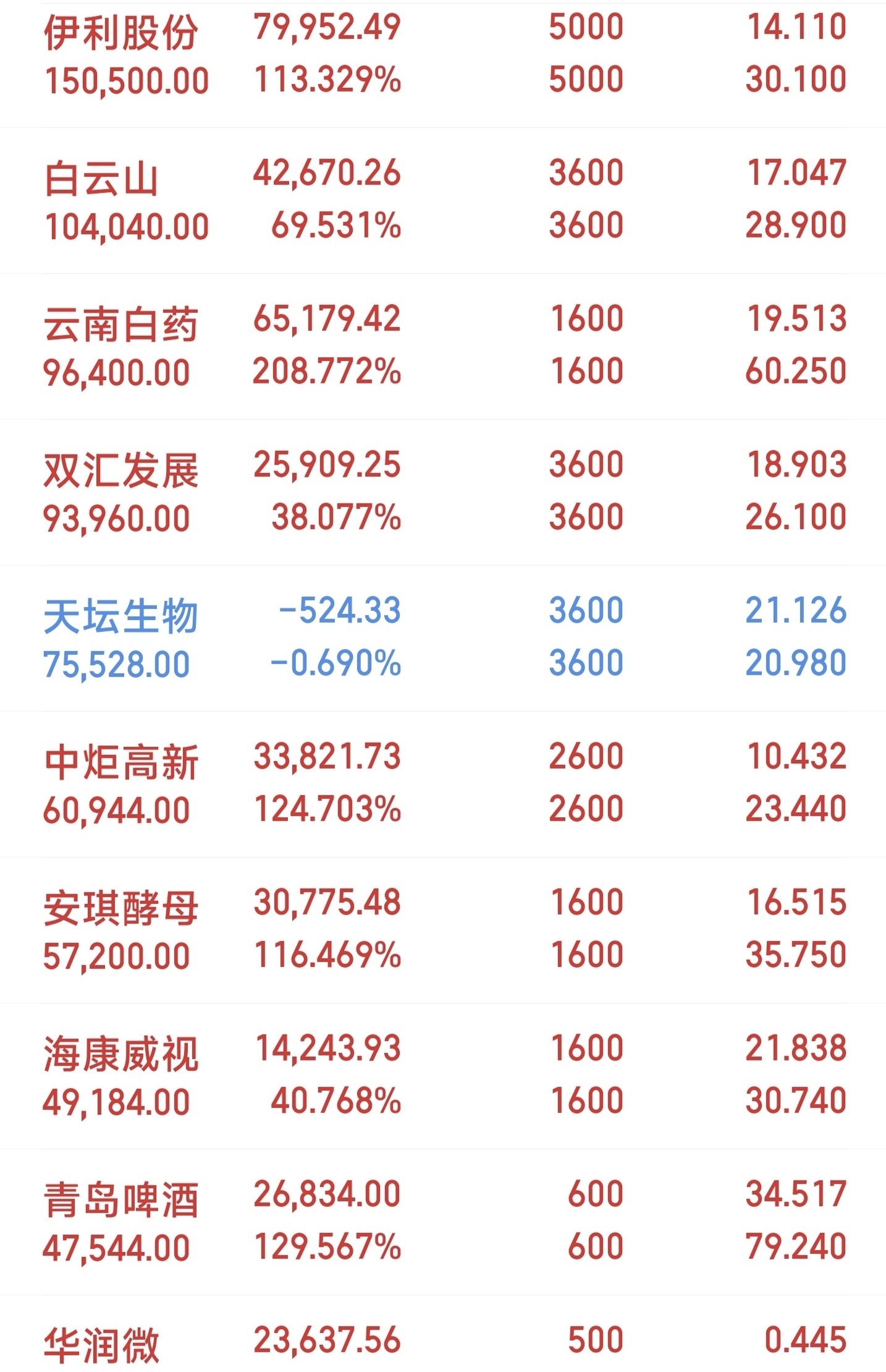 业绩快报：开特股份全年净利1.47亿 同比增长28.99%