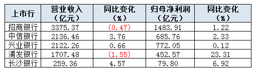 业绩快报：伟星新材全年净利9.55亿 同比下降33.36%