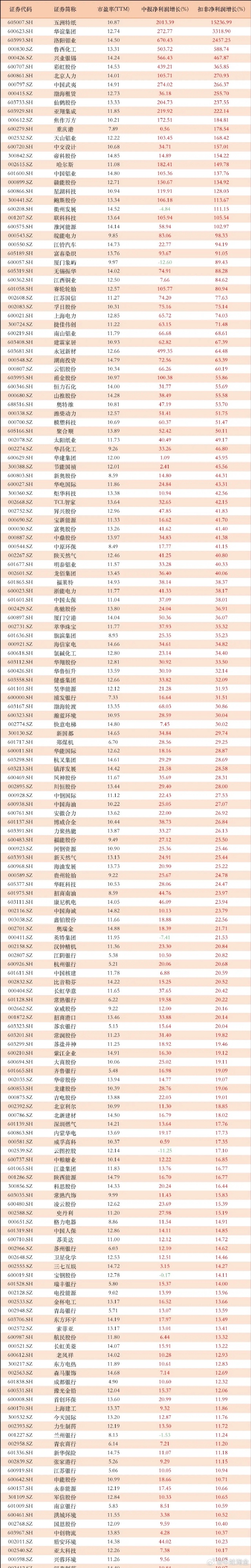业绩快报：中寰股份全年净利4495.58万 同比增长3.73%