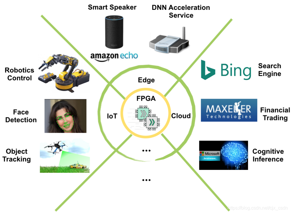 成都华微：公司高速高精度ADC广泛应用于通信等领域