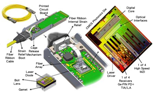 成都华微：公司高速高精度ADC广泛应用于通信等领域
