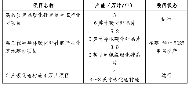 利扬芯片：公司系东莞市第一批重点产业链（半导体及集成电路产业链）“链主”企业