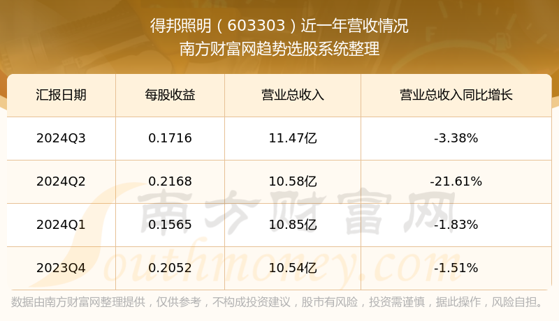 业绩快报：中纺标全年净利2934.55万 同比减少11.47%