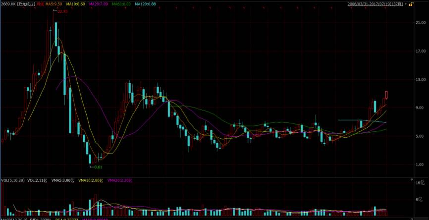 业绩快报：沃尔核材全年净利8.60亿 同比增长22.70%