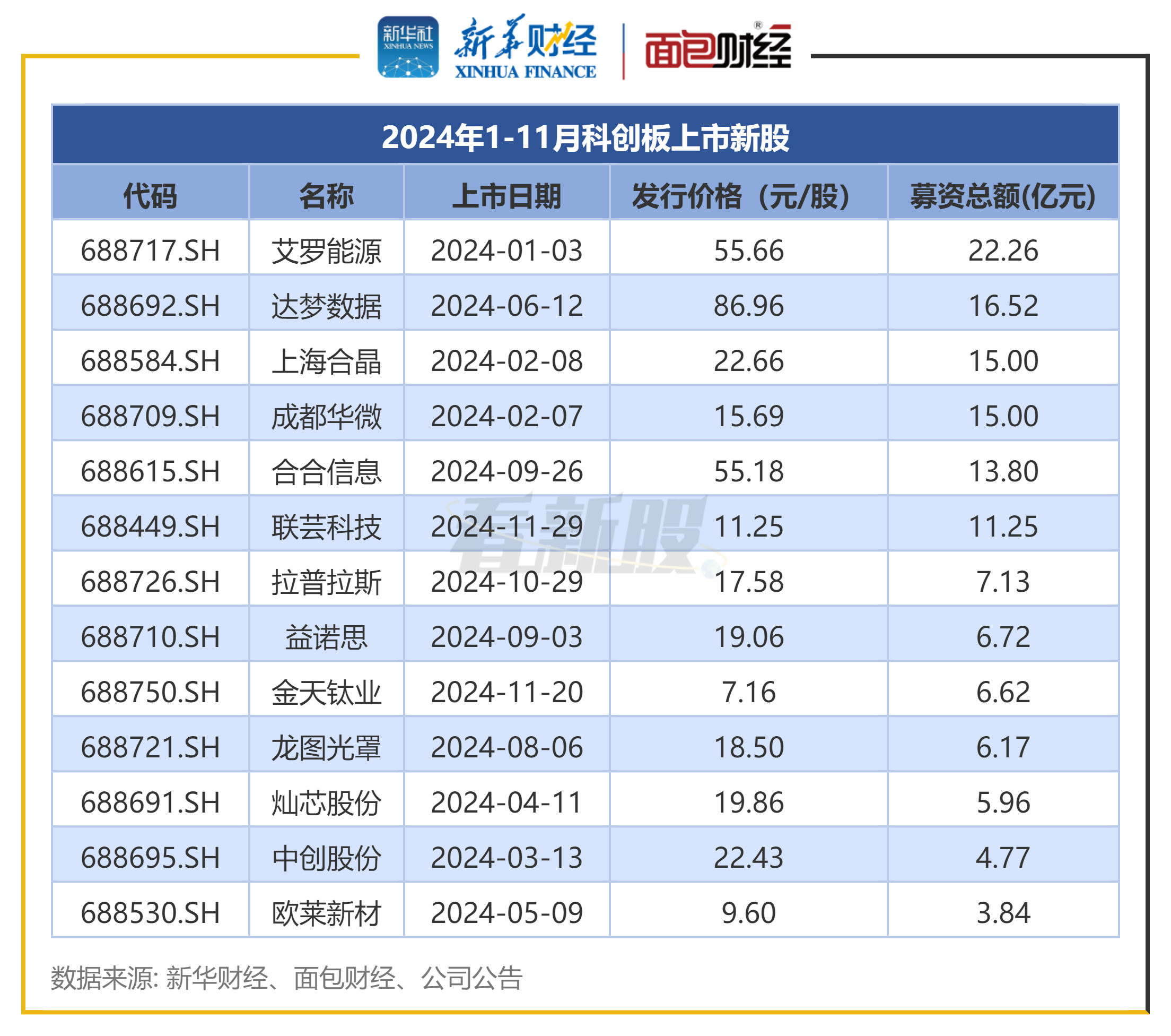 创耀科技最新公告：2024年净利润6023.6万元 同比增长3.07%