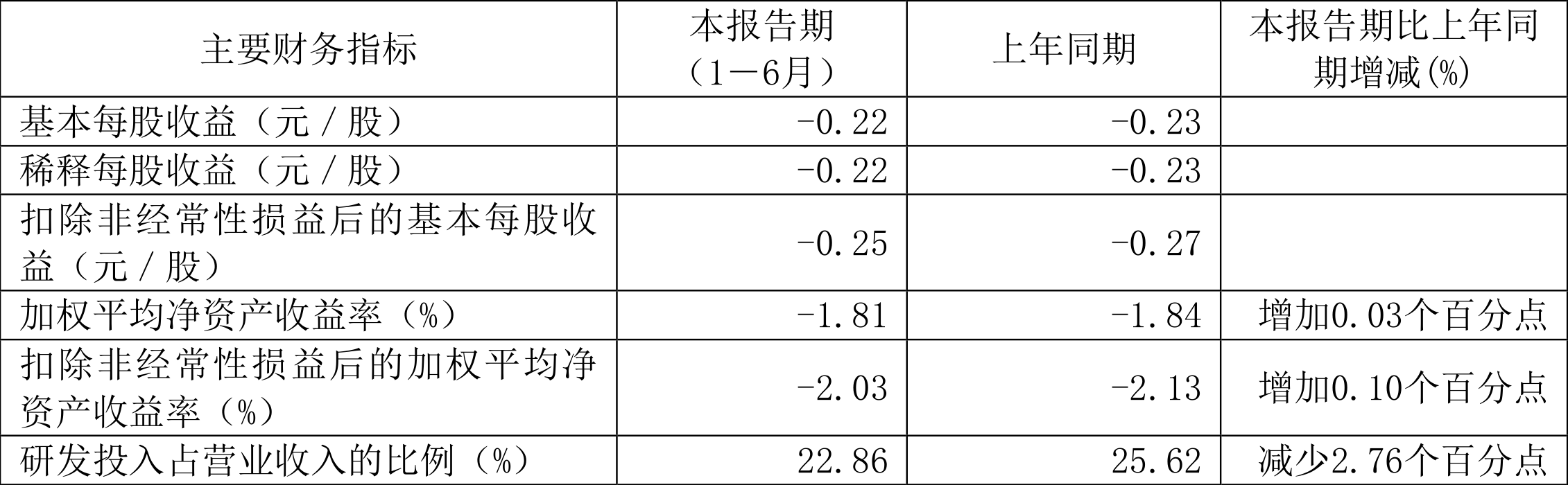 品高股份最新公告：股东广州旌德拟减持不超过3%公司股份