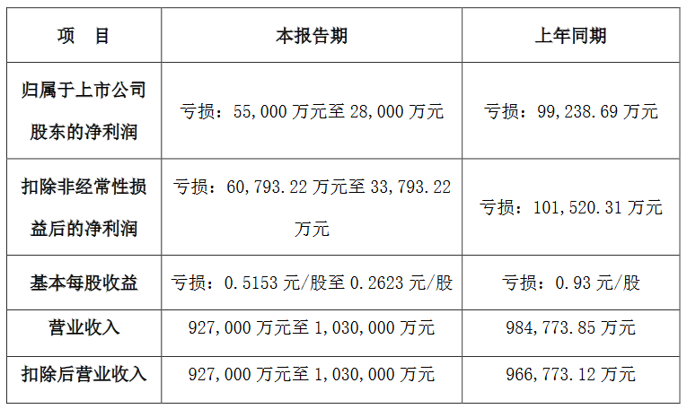 业绩快报：同惠电子全年净利5058.41万 同比增长30.84%