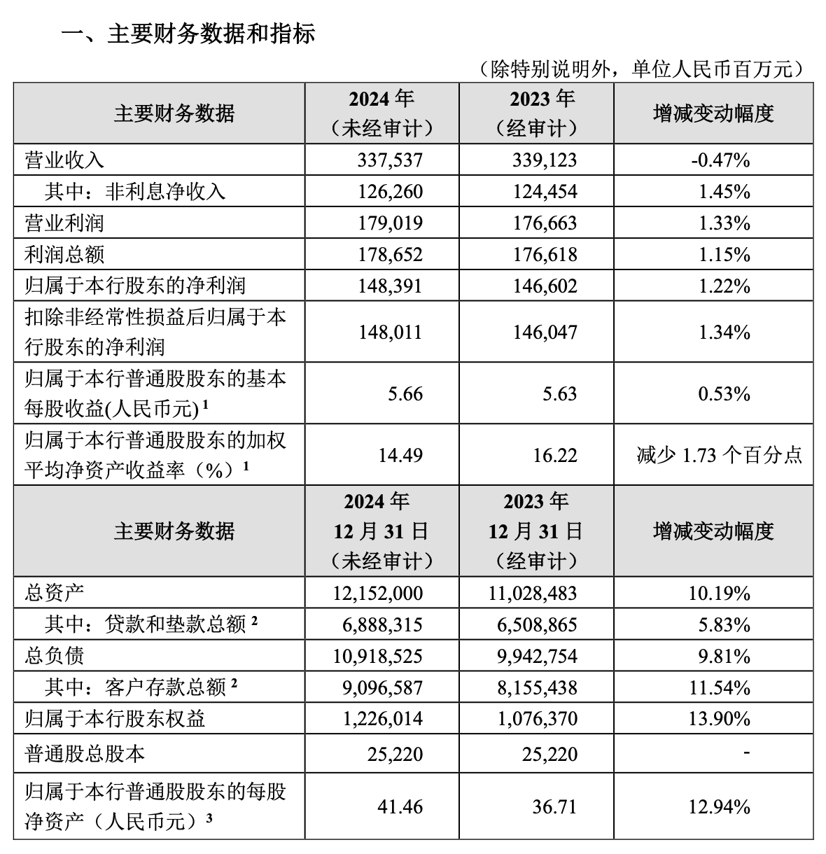 业绩快报：同惠电子全年净利5058.41万 同比增长30.84%