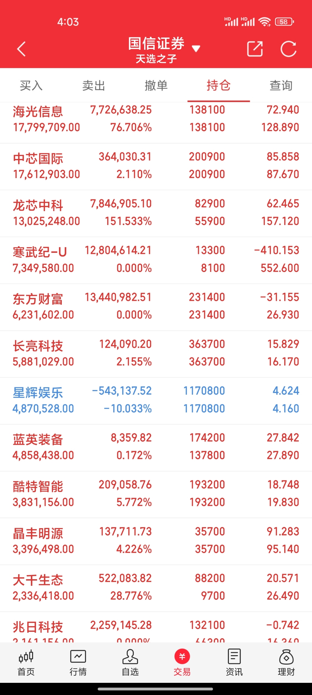 业绩快报：同惠电子全年净利5058.41万 同比增长30.84%