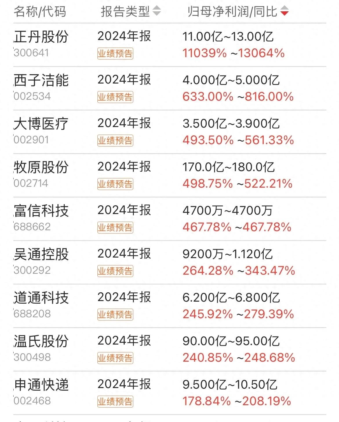 业绩快报：凯德石英全年净利3574.98万 同比减少5.82%