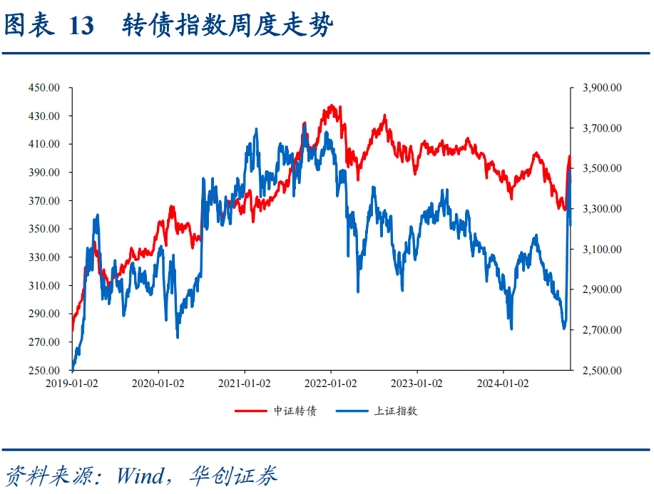 非银金融行业周报:交投活跃利好券商,汇金控股券商增至6家