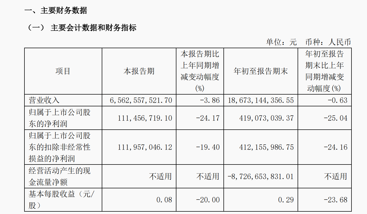 业绩快报：艾融软件全年净利6756.01万 同比减少4.12%