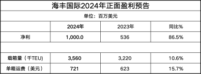 业绩快报：无锡鼎邦全年净利4047.71万 同比减少14.00%