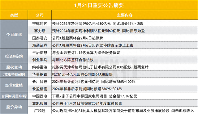 业绩快报：天力复合全年净利6014.18万 同比减少32.31%