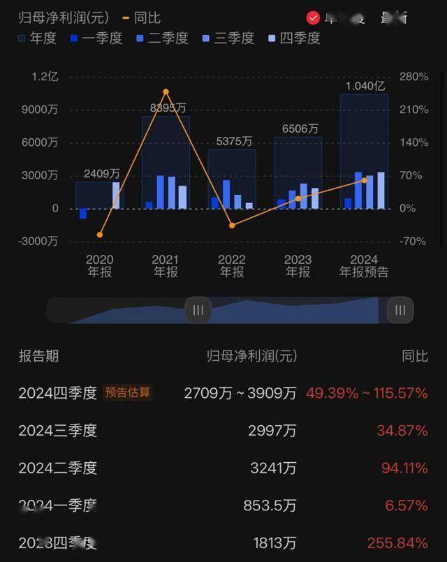 业绩快报：天力复合全年净利6014.18万 同比减少32.31%